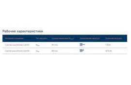 Анкер PFG LB с болтом М 12-70